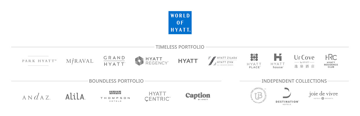hyatt
